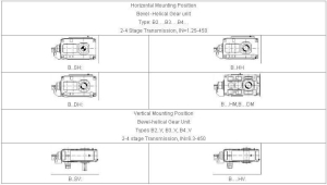 right angle gearbox design