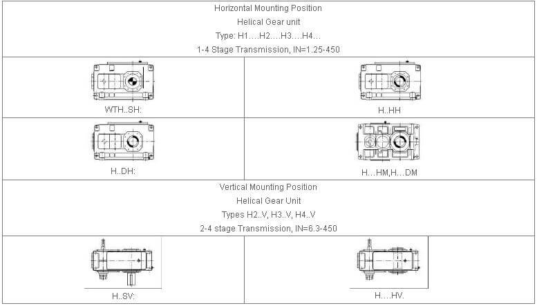 industrial gearbox design