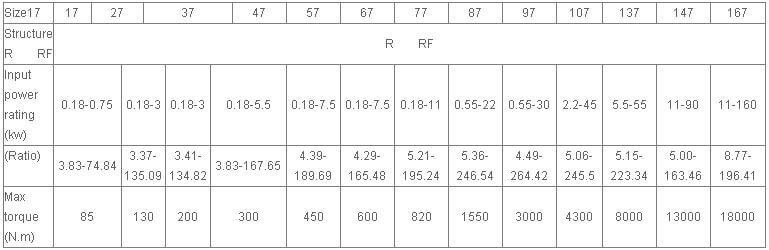 inline helical geared motor torque