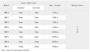 shaft mounted speed reducer design