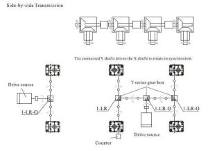 spiral bevel gearbox design