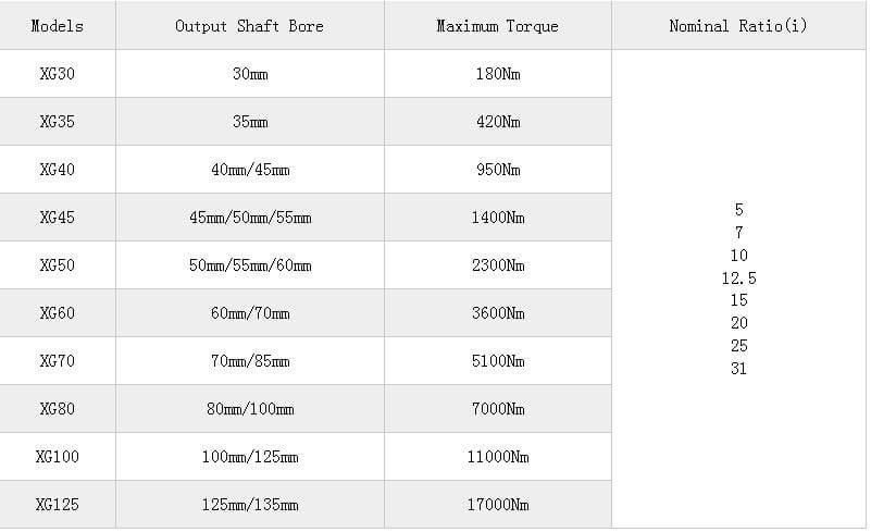 shaft mounted gearbox