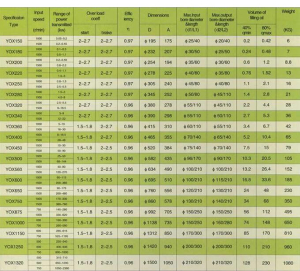 fluid coupling design
