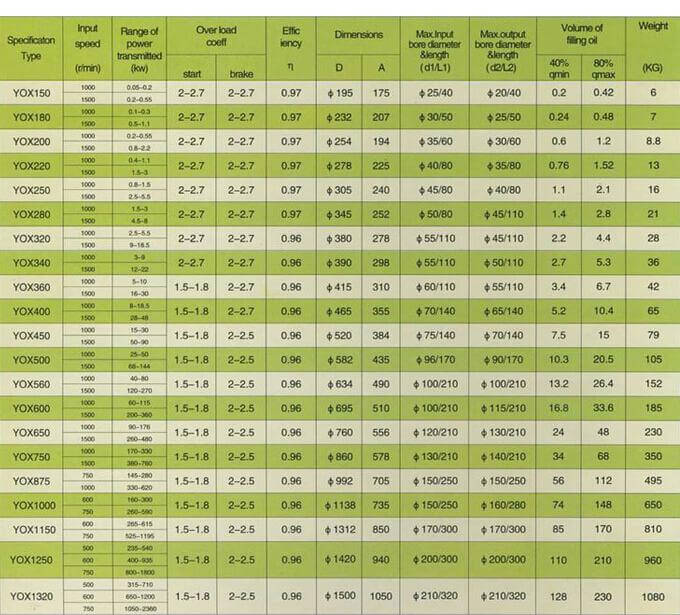 fluid coupling design