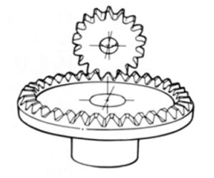 Face gears