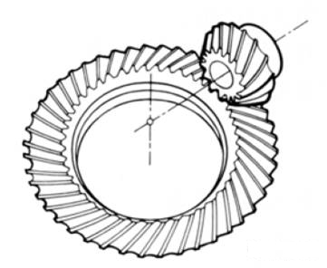 Spiral bevel gears Spiral bevel gears