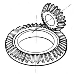 Zero degree bevel gears Zero degree bevel gears