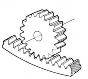 internal gears