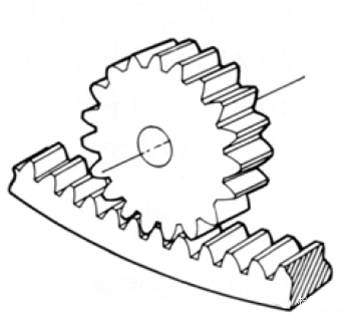 internal gears internal gears